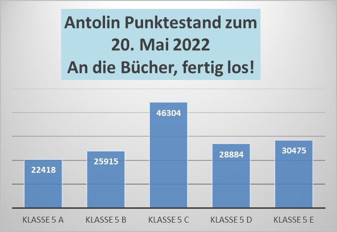 2022 05 24 AntolinStand Mai 2022