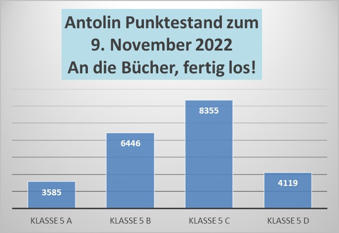 2022 11 09 Antolin aktuell