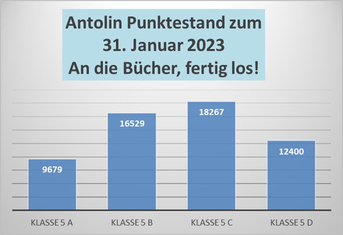 2023 01 30 Antolinstand