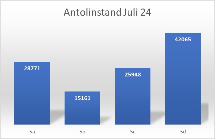 2024 07 08 Antolinsieger