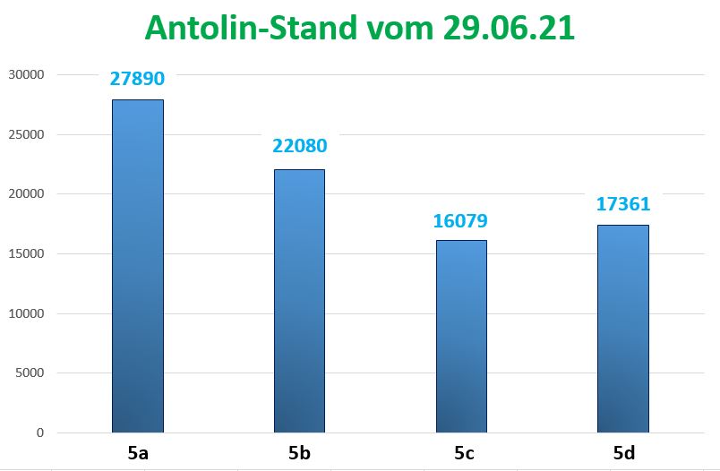 21 06 Antolin